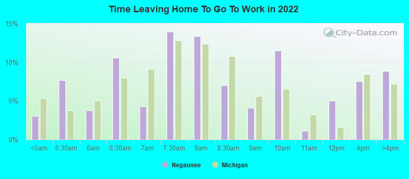 Time Leaving Home To Go To Work in 2022