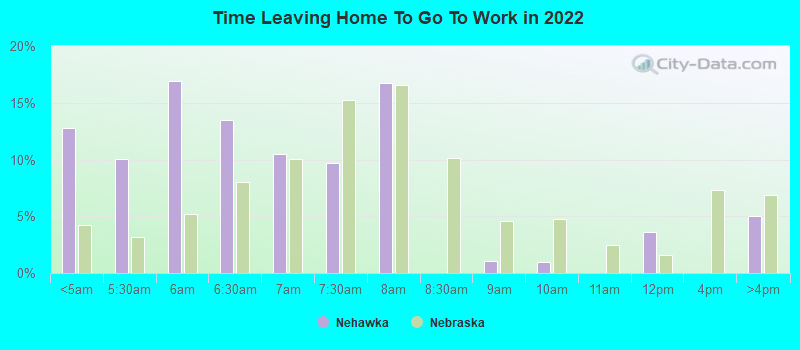 Time Leaving Home To Go To Work in 2022