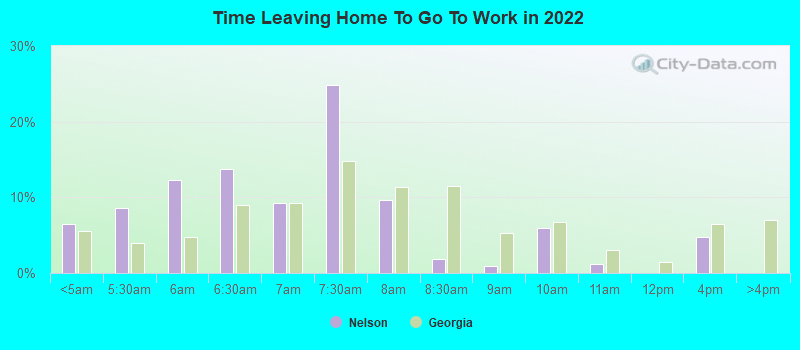 Time Leaving Home To Go To Work in 2022