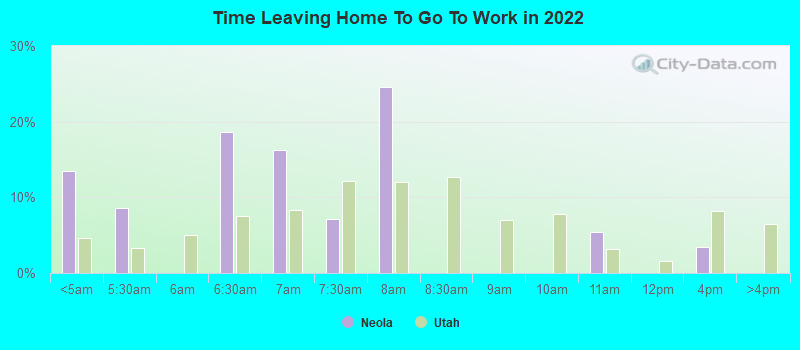 Time Leaving Home To Go To Work in 2022