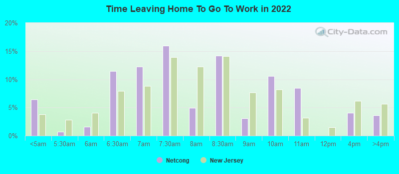 Time Leaving Home To Go To Work in 2022