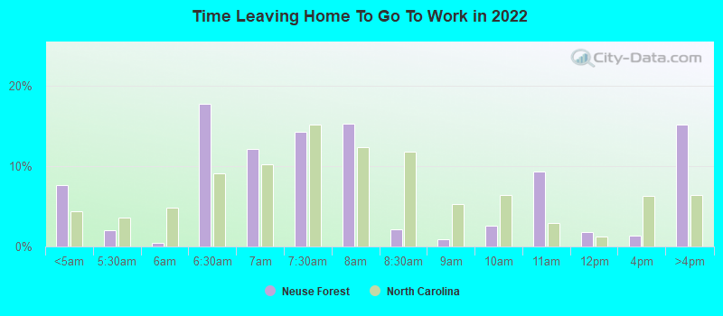 Time Leaving Home To Go To Work in 2022