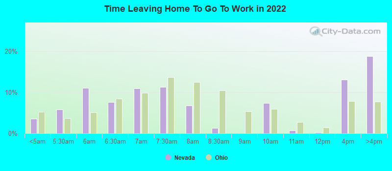 Time Leaving Home To Go To Work in 2022