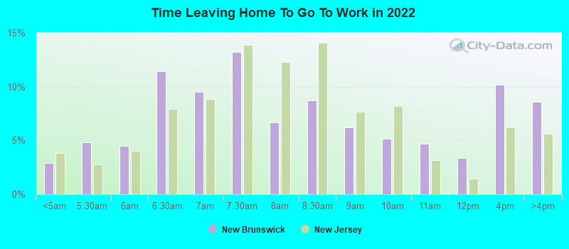 Time Leaving Home To Go To Work in 2022