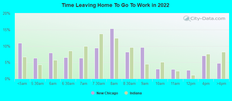 Time Leaving Home To Go To Work in 2022