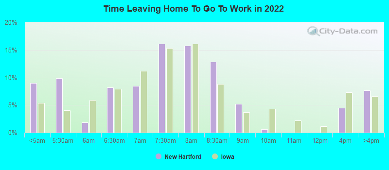 Time Leaving Home To Go To Work in 2022