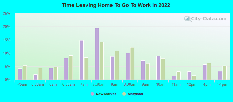 Time Leaving Home To Go To Work in 2022