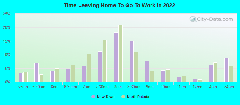 Time Leaving Home To Go To Work in 2022