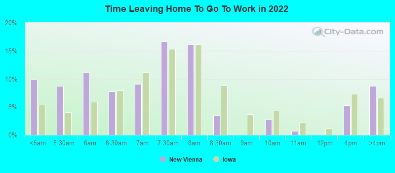 Time Leaving Home To Go To Work in 2022