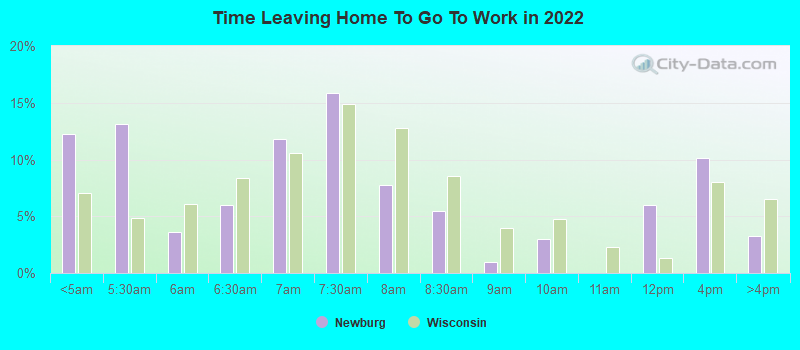 Time Leaving Home To Go To Work in 2022