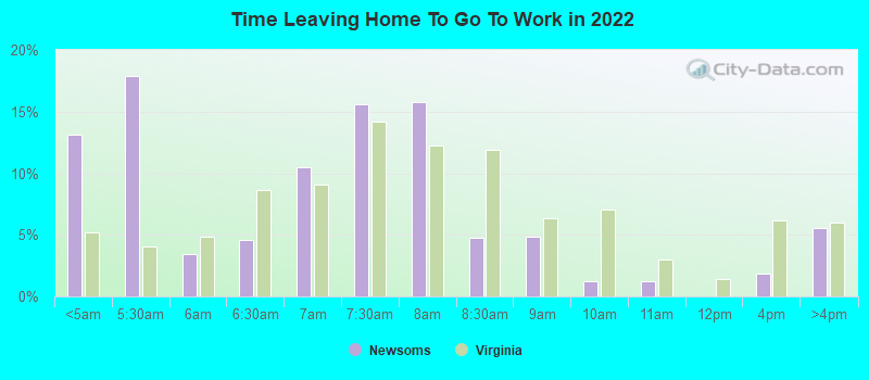 Time Leaving Home To Go To Work in 2022