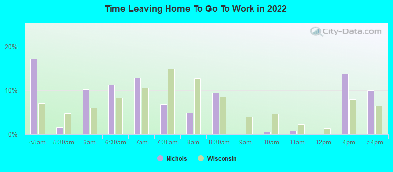 Time Leaving Home To Go To Work in 2022