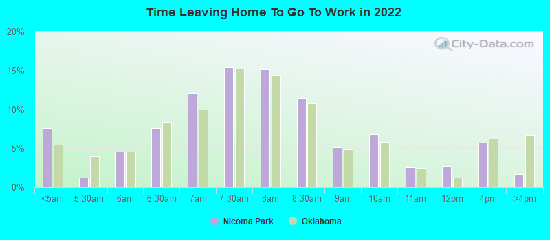 Time Leaving Home To Go To Work in 2022