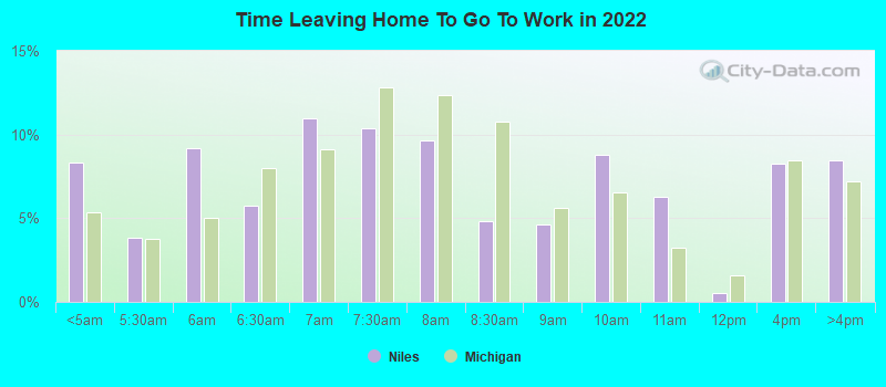 Time Leaving Home To Go To Work in 2022