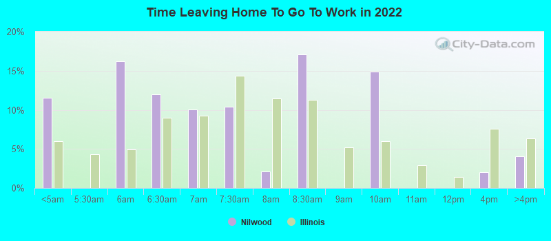 Time Leaving Home To Go To Work in 2022