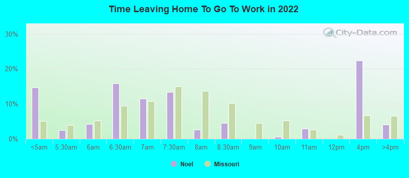 Time Leaving Home To Go To Work in 2022