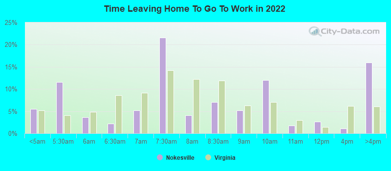 Time Leaving Home To Go To Work in 2022