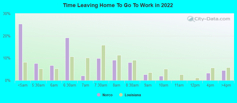 Time Leaving Home To Go To Work in 2022