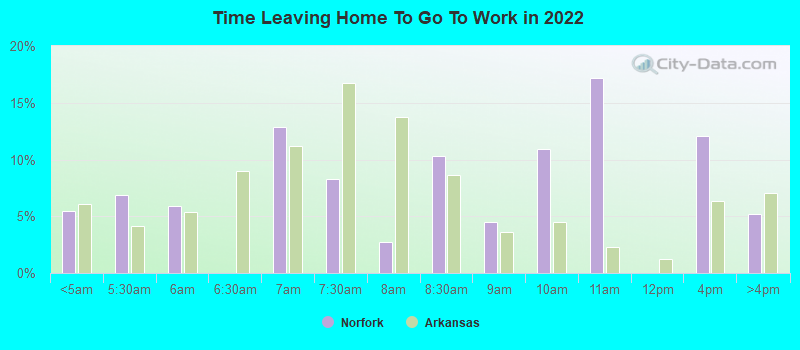 Time Leaving Home To Go To Work in 2022