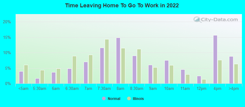 Time Leaving Home To Go To Work in 2022