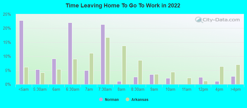 Time Leaving Home To Go To Work in 2022