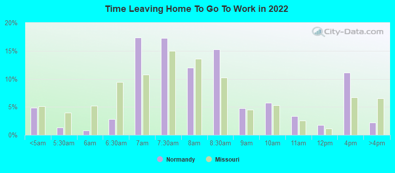 Time Leaving Home To Go To Work in 2022