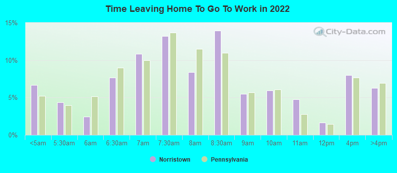 Time Leaving Home To Go To Work in 2022