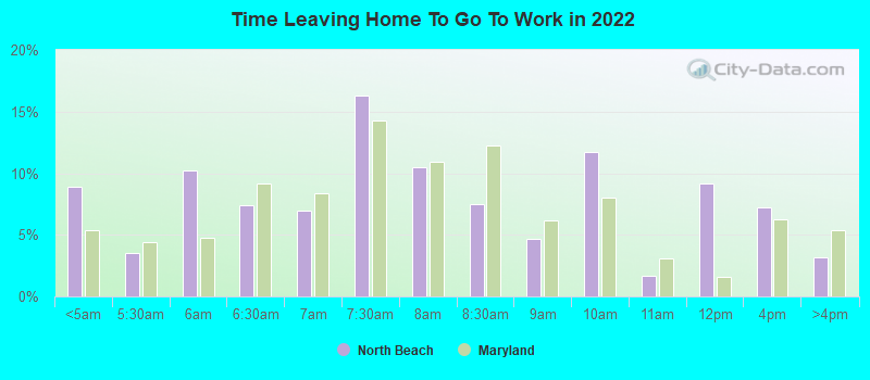 Time Leaving Home To Go To Work in 2022