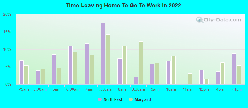 Time Leaving Home To Go To Work in 2022