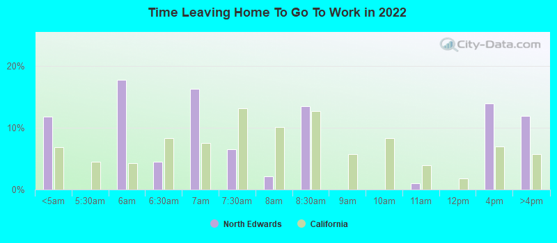 Time Leaving Home To Go To Work in 2022