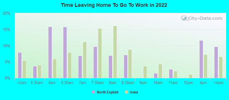 Time Leaving Home To Go To Work in 2022