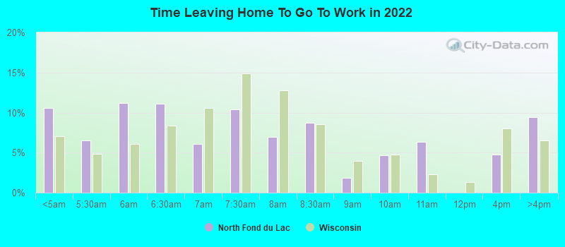 Time Leaving Home To Go To Work in 2022