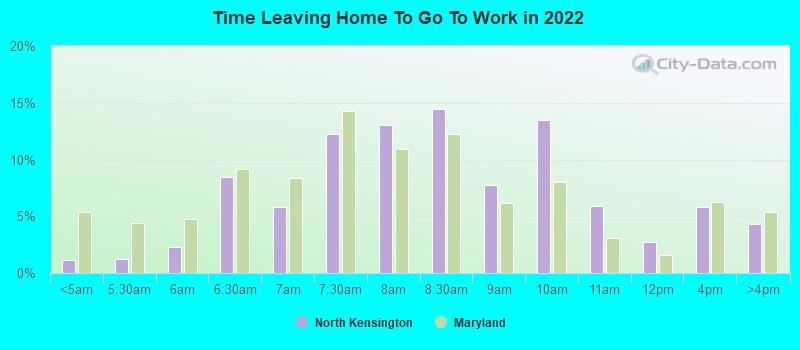 Time Leaving Home To Go To Work in 2022