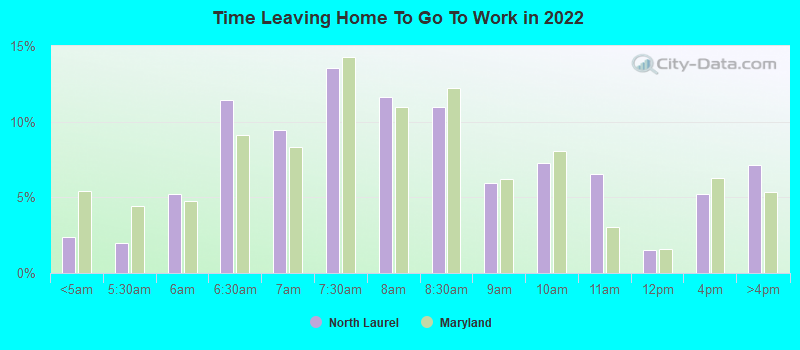 Time Leaving Home To Go To Work in 2022