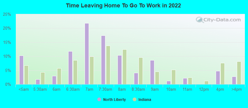 Time Leaving Home To Go To Work in 2022