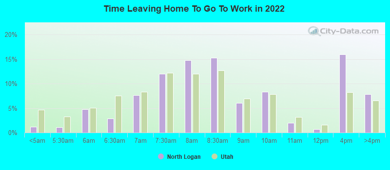 Time Leaving Home To Go To Work in 2022