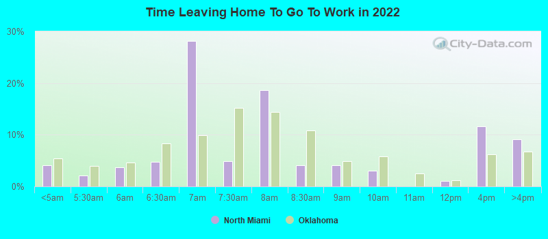 Time Leaving Home To Go To Work in 2022