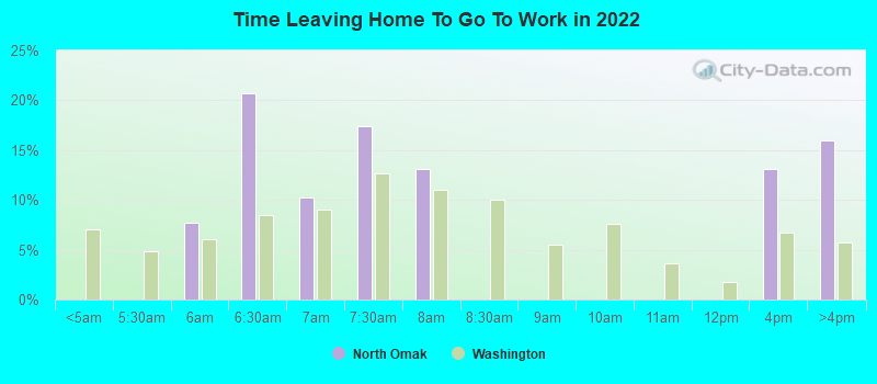 Time Leaving Home To Go To Work in 2022