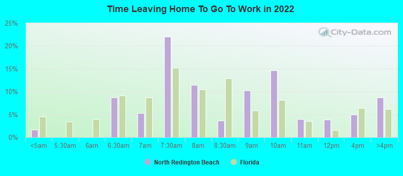 Time Leaving Home To Go To Work in 2022