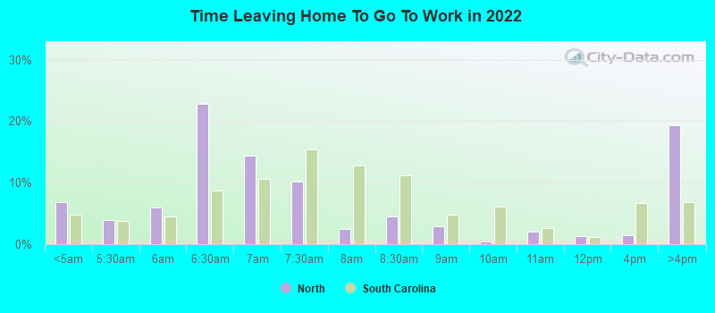 Time Leaving Home To Go To Work in 2022