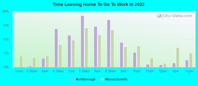 Time Leaving Home To Go To Work in 2022