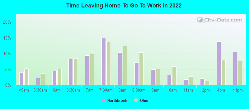 Time Leaving Home To Go To Work in 2022