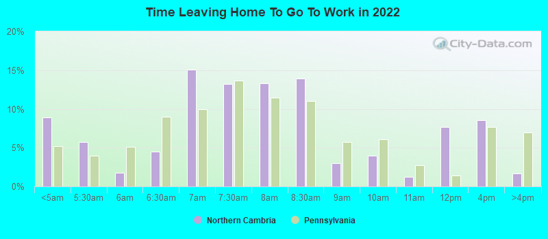 Time Leaving Home To Go To Work in 2022