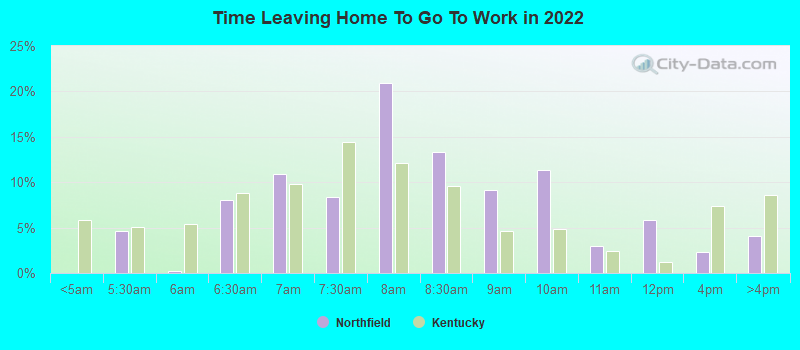 Time Leaving Home To Go To Work in 2022