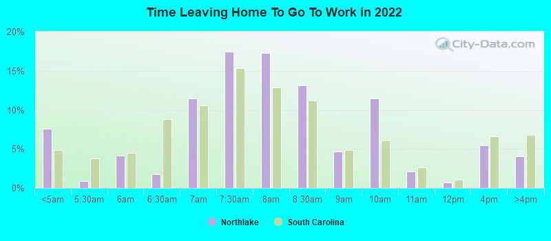 Time Leaving Home To Go To Work in 2022