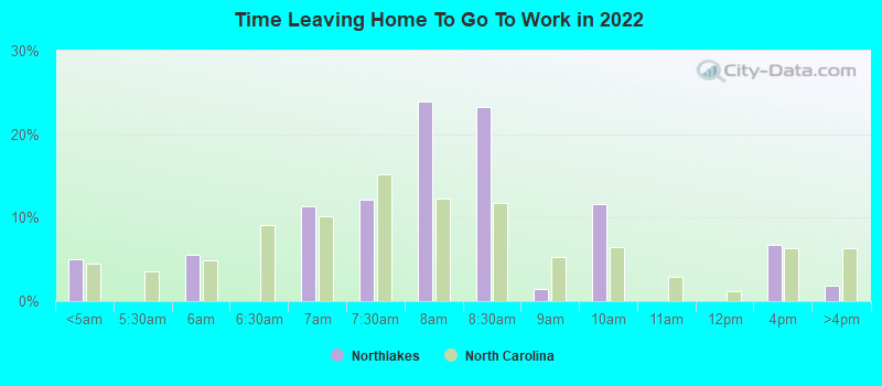 Time Leaving Home To Go To Work in 2022