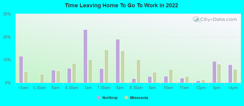 Time Leaving Home To Go To Work in 2022