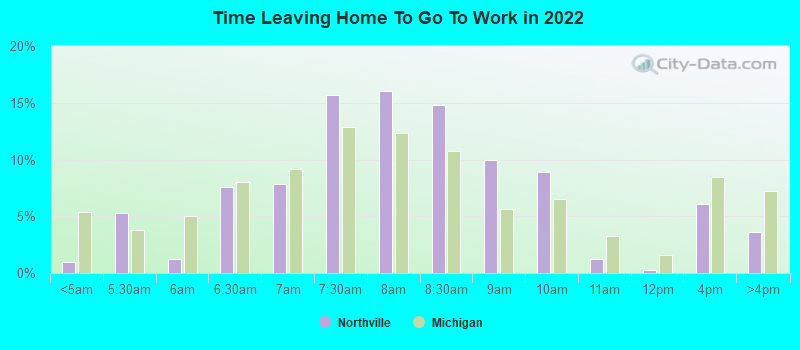 Time Leaving Home To Go To Work in 2022