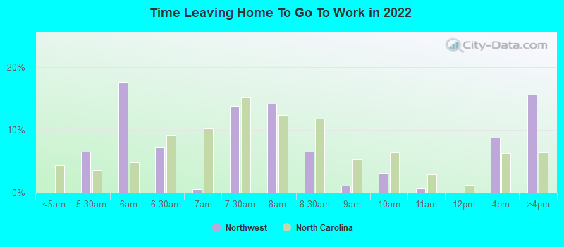 Time Leaving Home To Go To Work in 2022