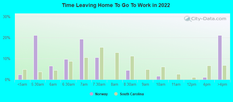 Time Leaving Home To Go To Work in 2022